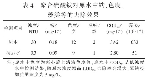 表4  聚合硫酸鐵對原水中鐵、色度、藻類等的去除效果